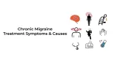 Chronic Migraine: Treatment, Symptoms and Causes